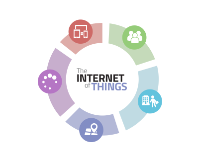 Internet of things