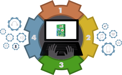 magento-extension-development