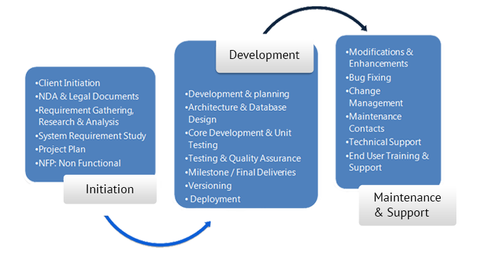 Execution Approach