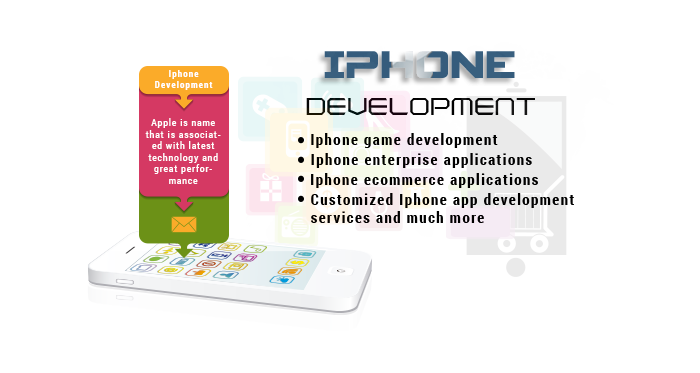 iPhone Mobile App Development