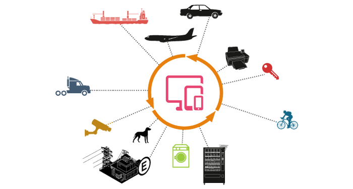 Machine to Machine Communication