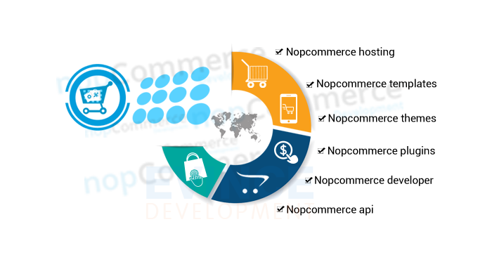 Nopcommerce development