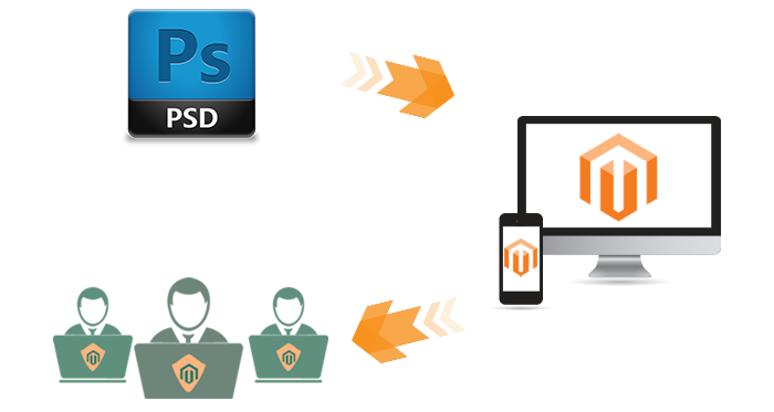 PSD to Magento