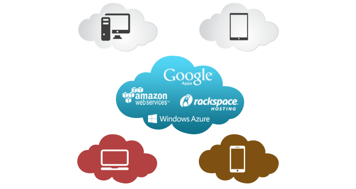 SAAS Application Development