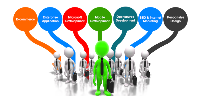 Team Expertise