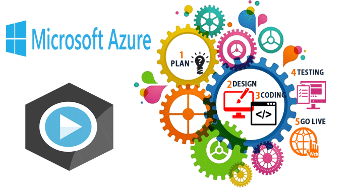 Azure Website Development